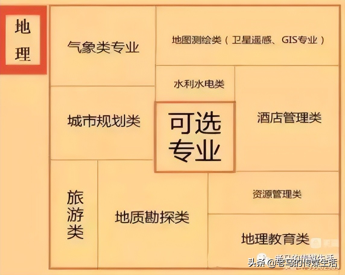 弦歌不辍芳华待灼可以形容老师吗,弦歌不辍芳华待灼的出处