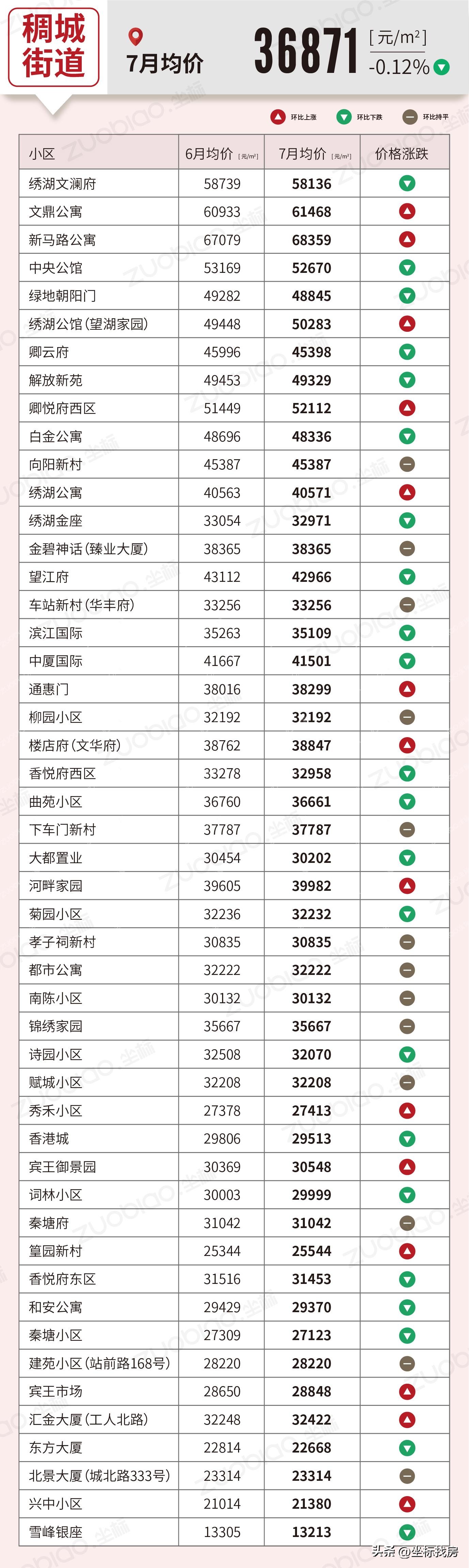 义乌二手房最新成交价格,五家渠义乌小商品城二手房价格表