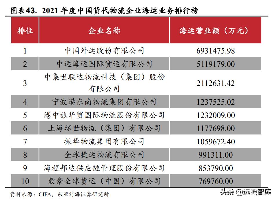 国际物流行业迎来新的发展机遇,电商国际物流货代行业前景