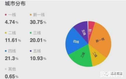 蜜雪冰城奶茶利润分析,分析蜜雪冰城营销成功的原因