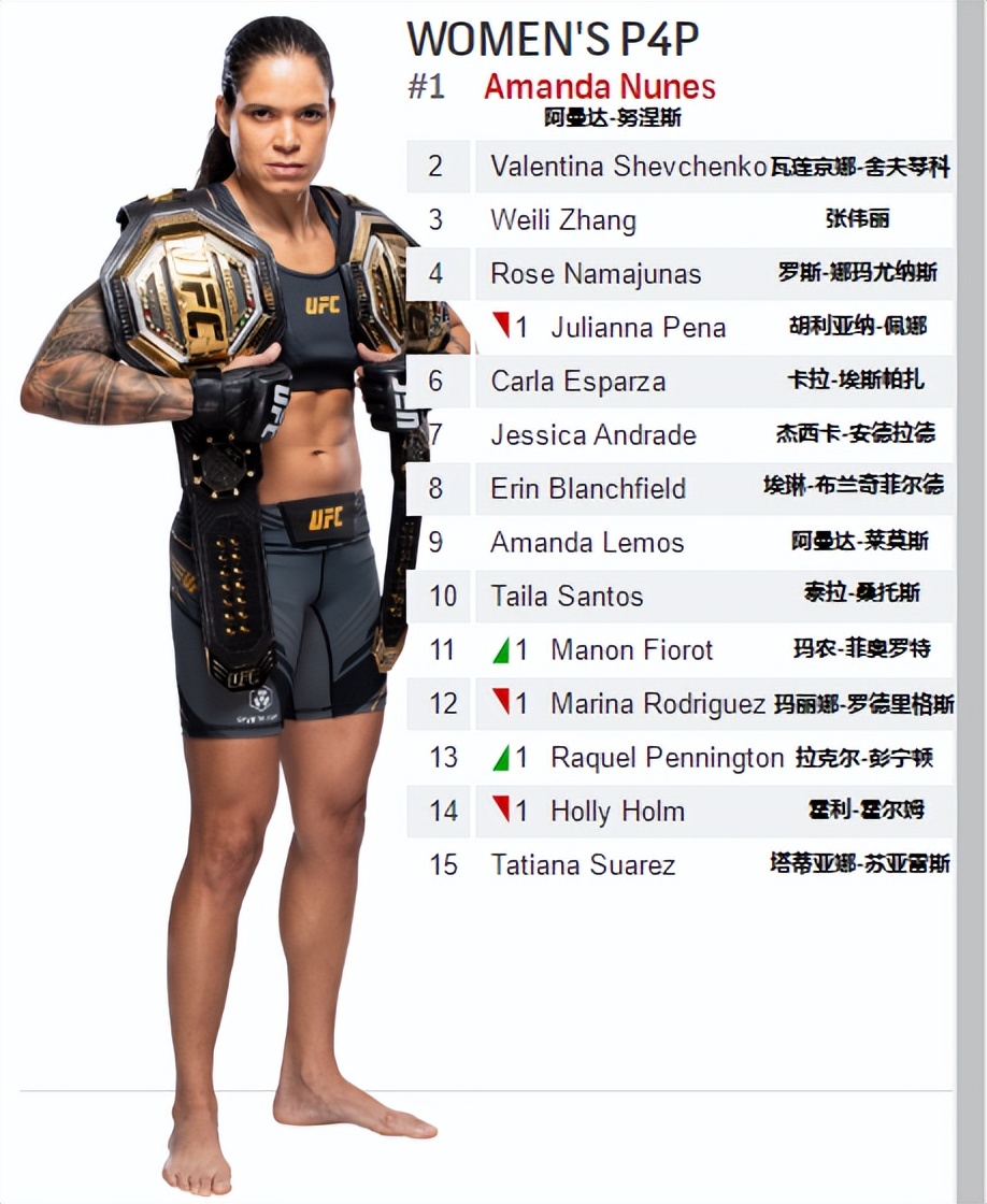 ufc各量级最新排名完整版,ufc各量级最新排名2023