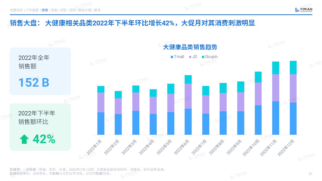2021电商发展的5个趋势预判,2022电商行业的现状与前景