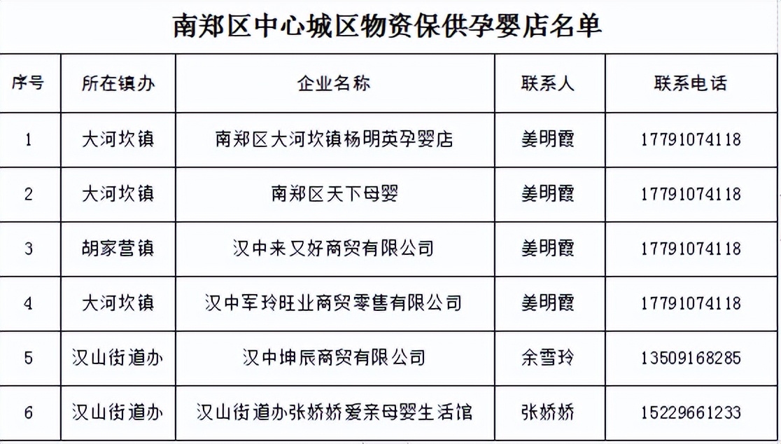 疫情防控工作物资保障方案,疫情防控保供温馨提示
