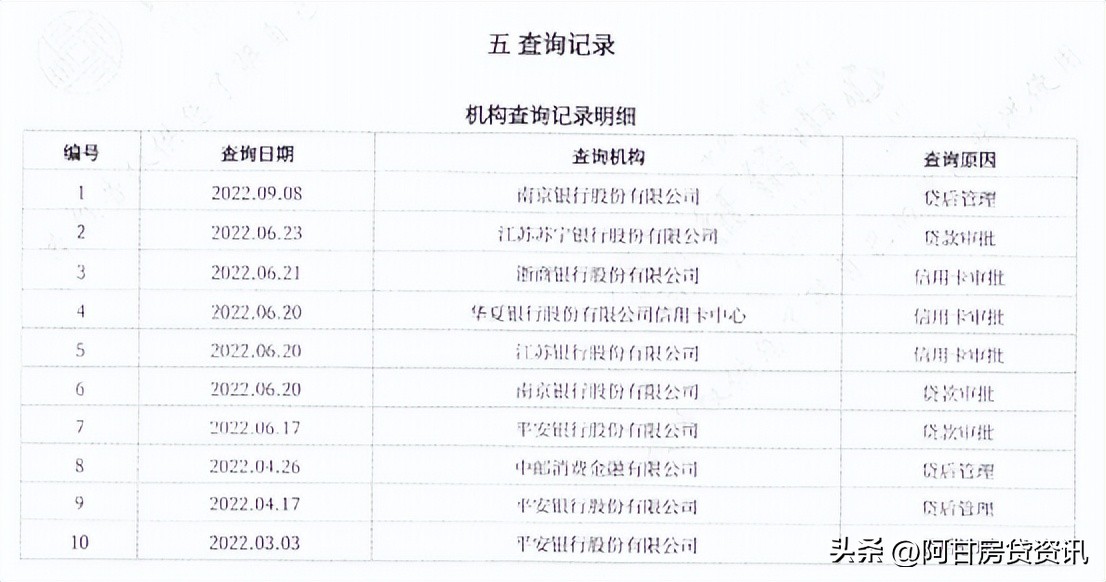 征信知识一图读懂个人信用报告,如何读懂自己的征信报告