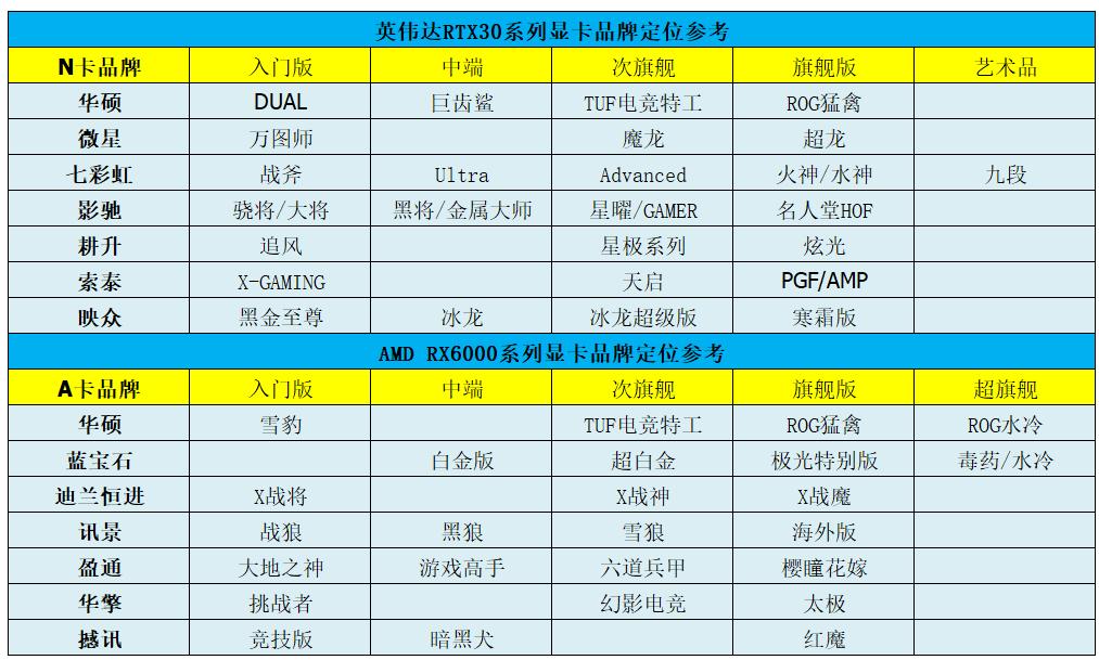 矿卡主流的显卡有哪些,酷睿i5-13400f配独立显卡