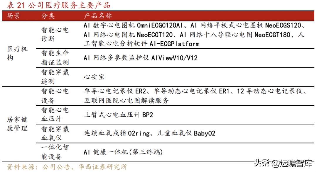 乐普医疗心血管疾病重点实验室 (乐普心血管产品)
