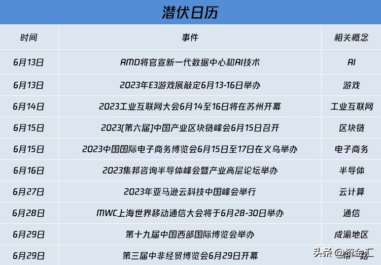 晚间突发消息下周最大利好板块,7月28日晚间个股利好利空公告