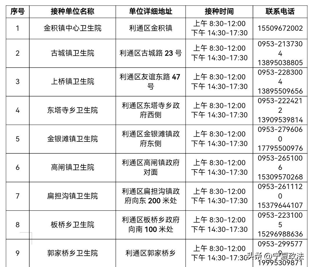 宁夏新冠疫苗接种地点和时间,宁夏新冠疫苗分布