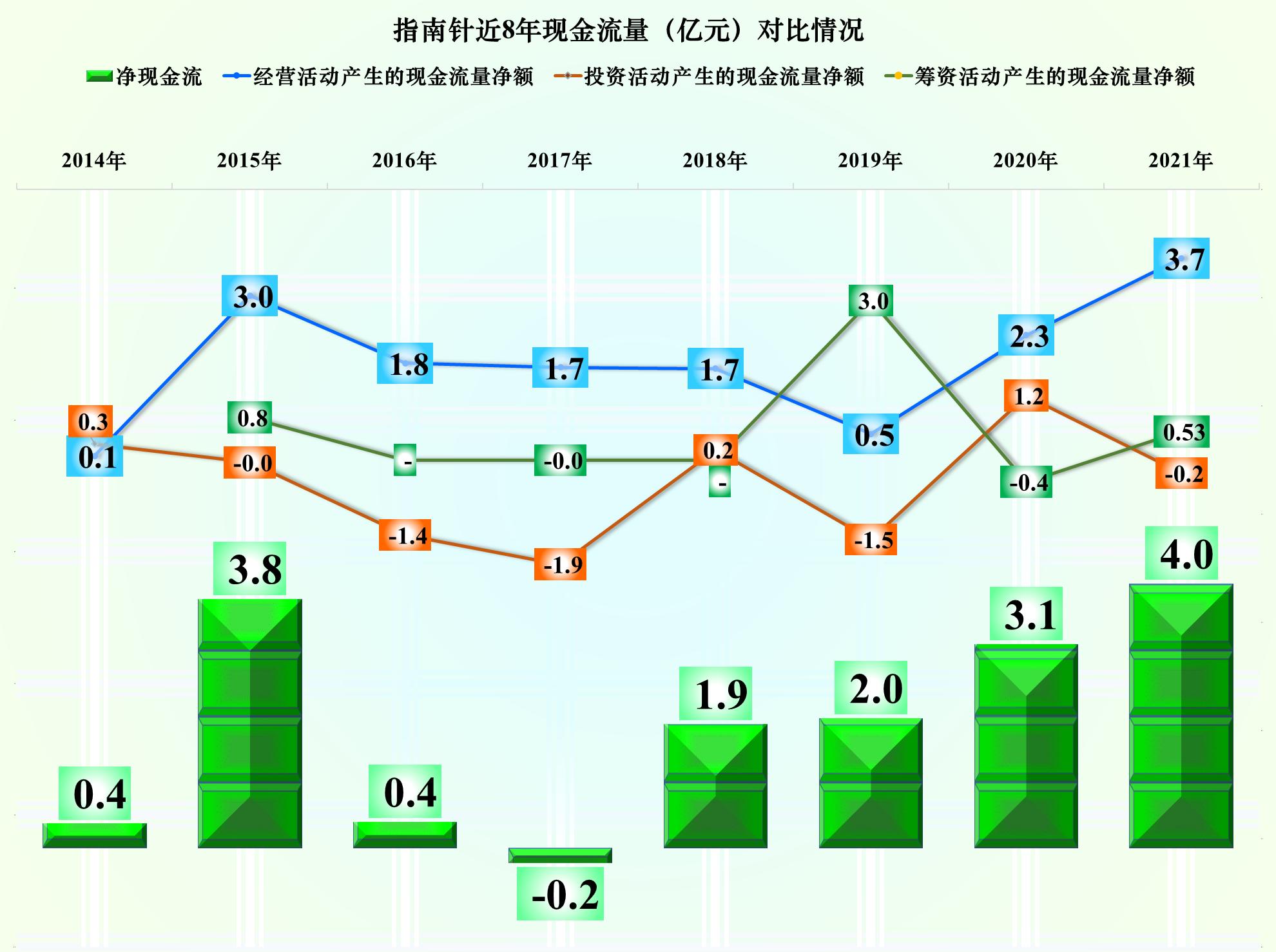 指南针股票中报业绩,指南针年报第一