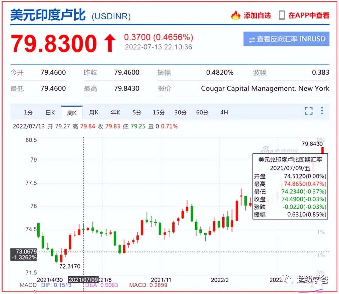 印度卢比国际结算,印度为什么推出卢比结算令