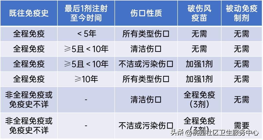 被动物咬伤抓伤请规范处置,被猫抓伤咬伤要打疫苗吗