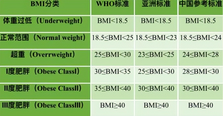 肥胖症手术哪家做得好,九八六医院手术