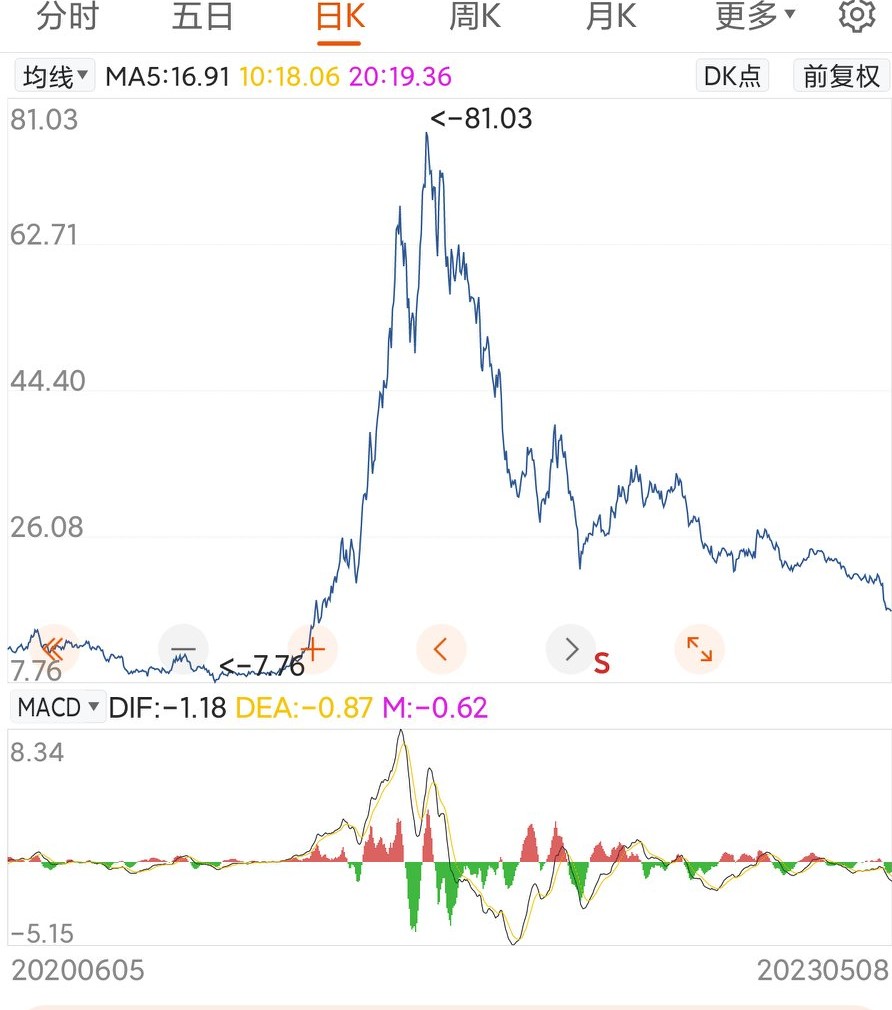 期货指标分析,obv指标期货市场使用技巧