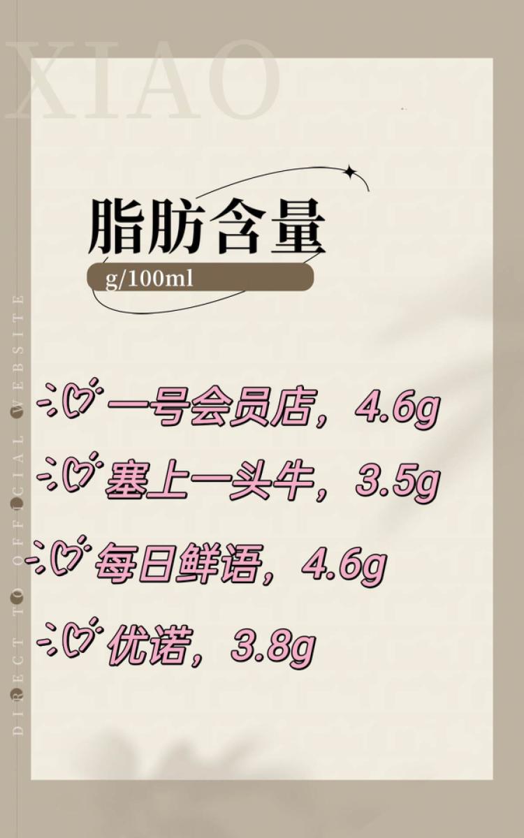 20款牛奶测评,4.0鲜奶排行