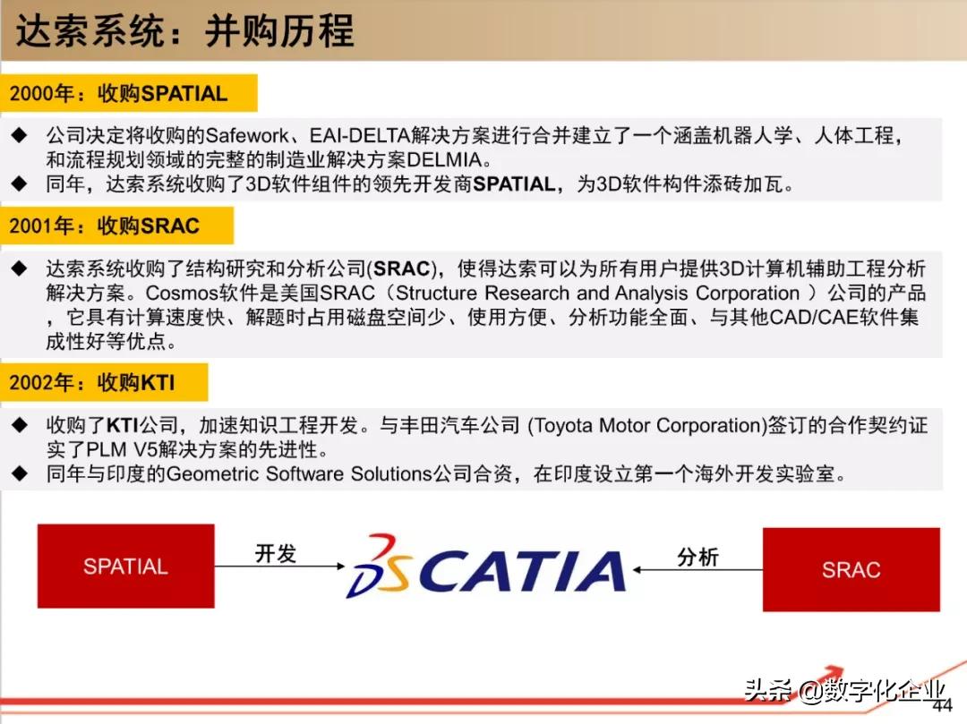 dassault杈剧储,100椤祊pt娣卞害瑙ｆ瀽