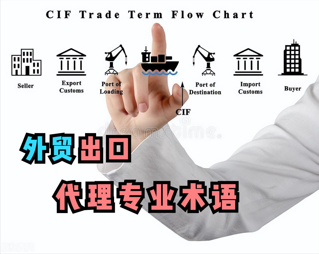 外贸销售的专业术语,外贸出口代理业务