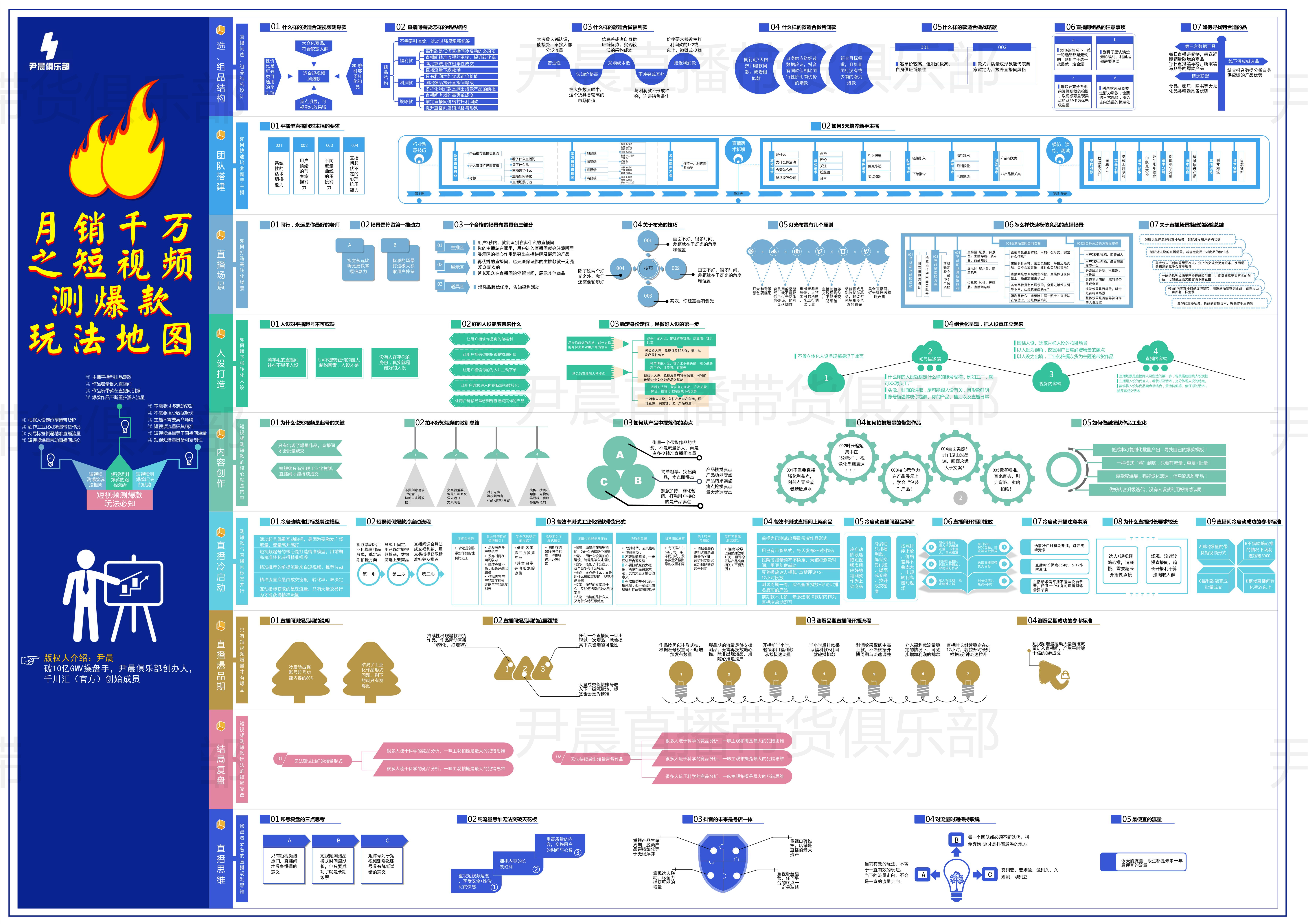 学习千川投放技巧,如何提升千川投放技巧