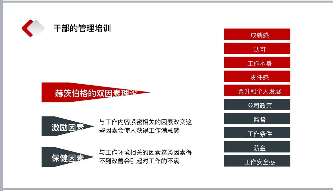 中层培训ppt大全,中层管理者ppt怎么做