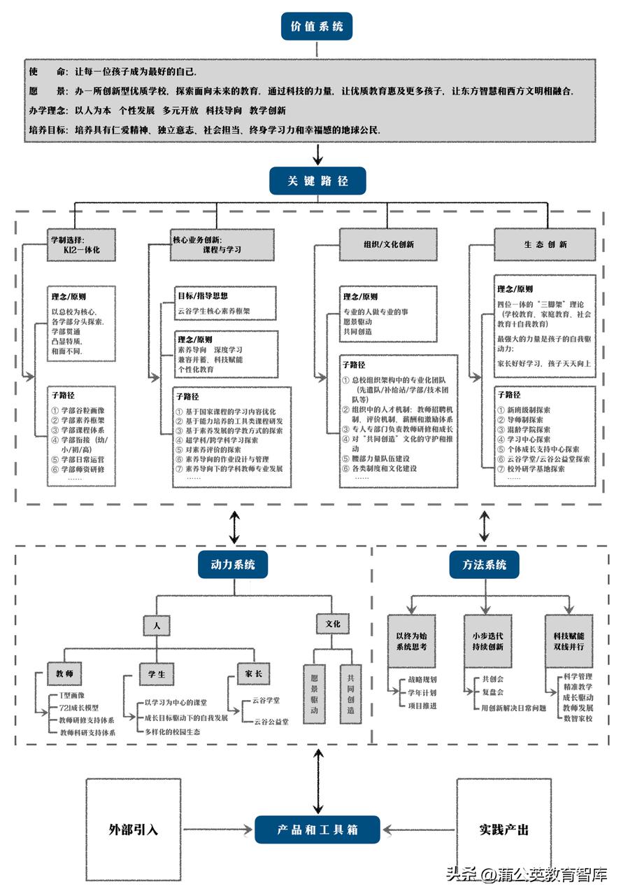 冯晨云谷学校校长简介,杭州云谷冯晨