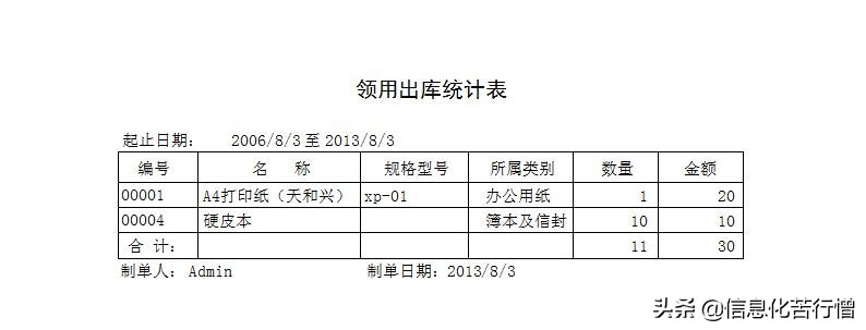 办公用品管理系统简易版,办公用品管理系统排行