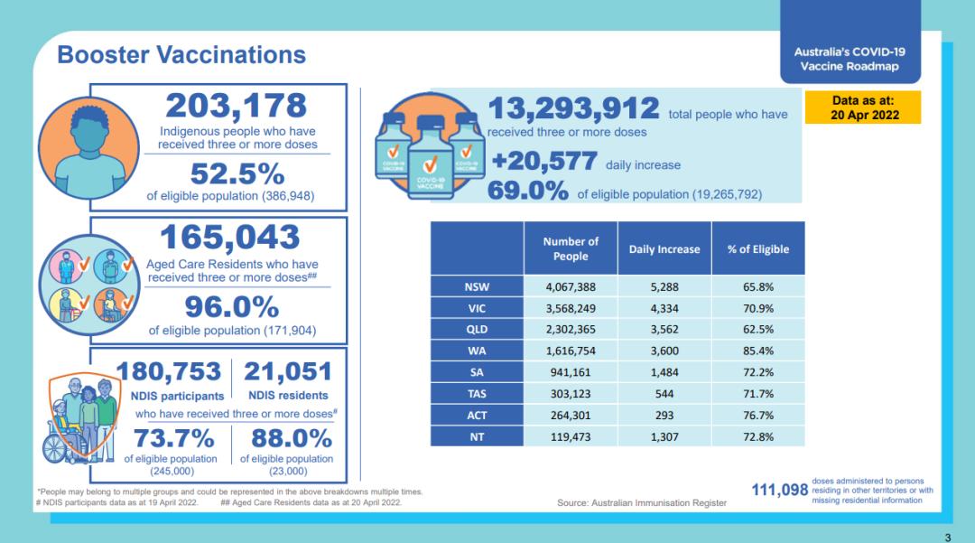 中国最新评估出炉：澳洲成低风险国家！或将实行出入境旅游试点