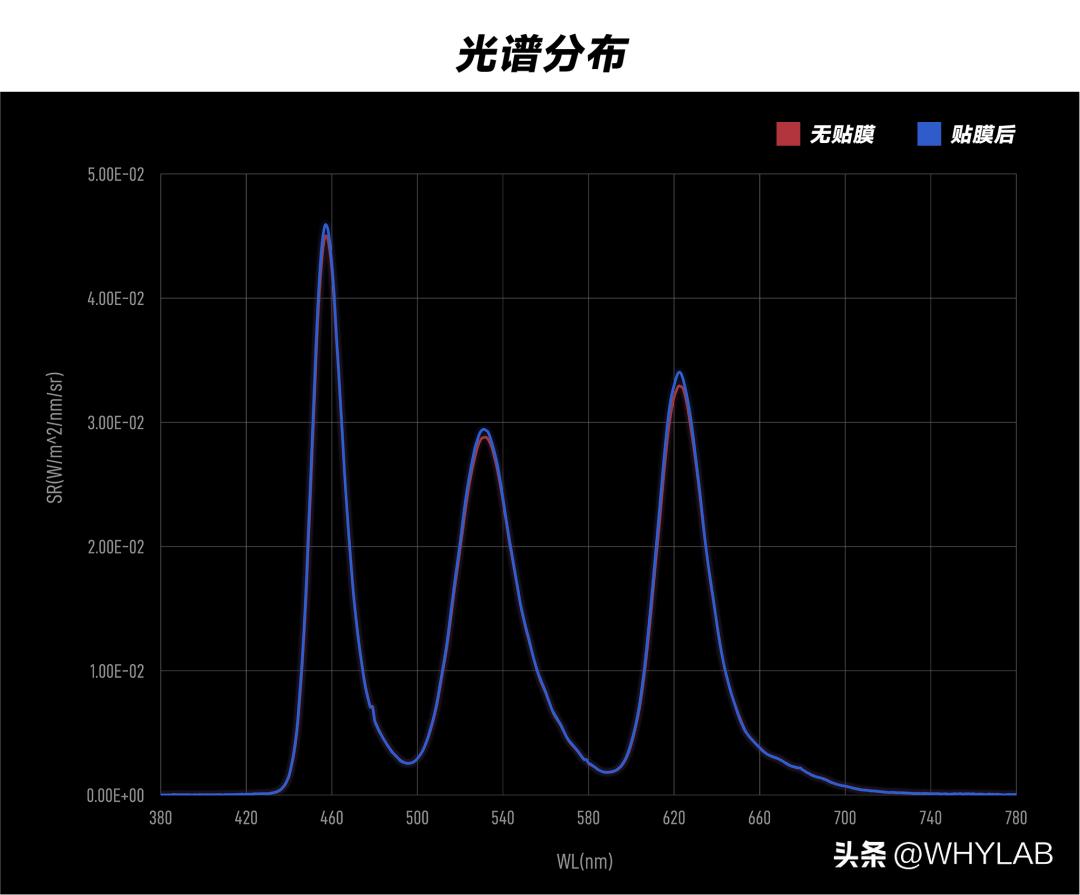 苹果上新348元省电保护膜实测,苹果保护膜29.9