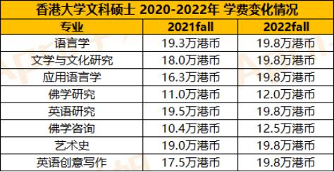 香港留学疫情入境最新规定,香港高考留学受疫情影响吗