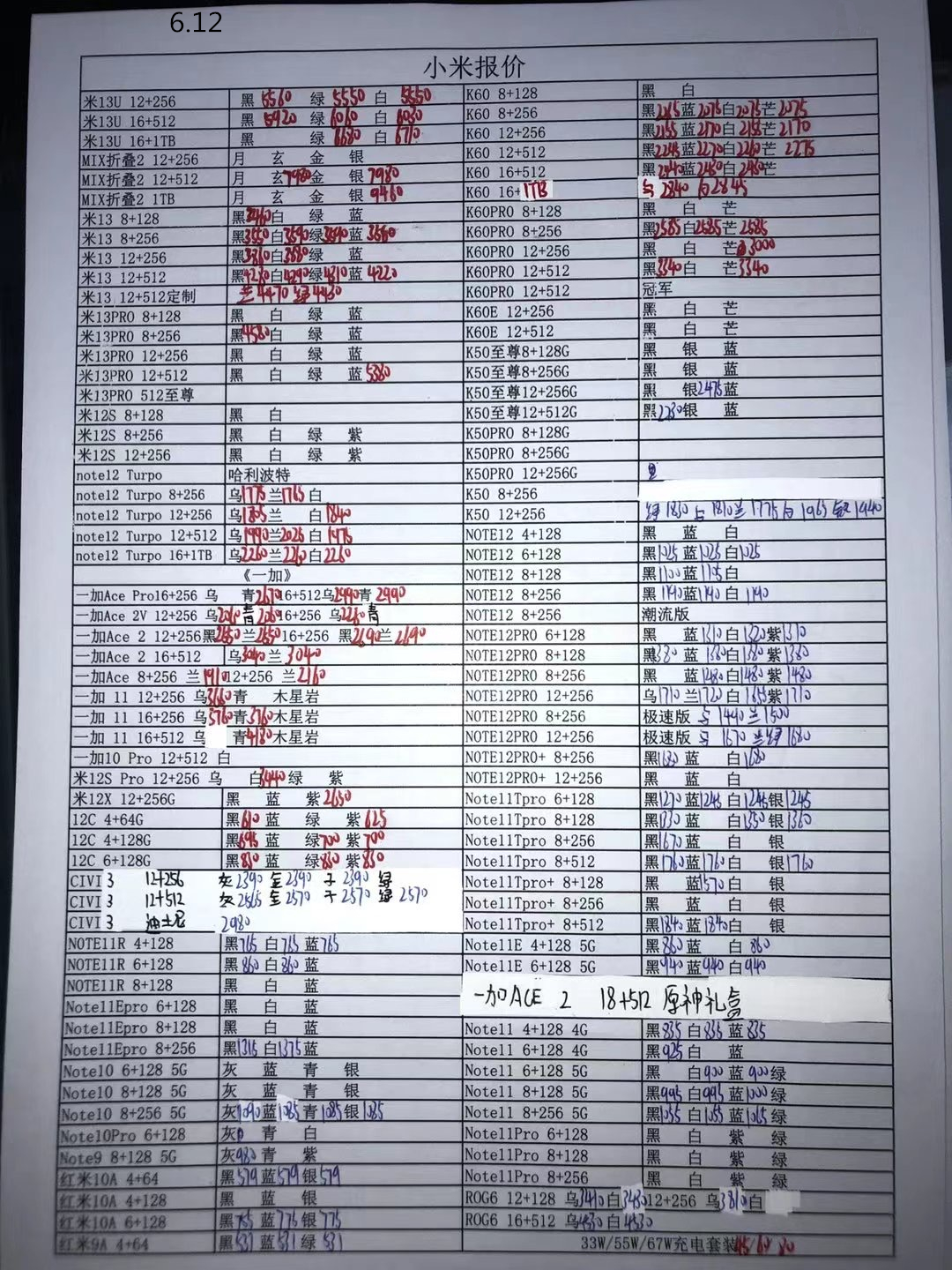2024年1月11日华强北手机批发价,2023年2月华强北手机拿货价格表