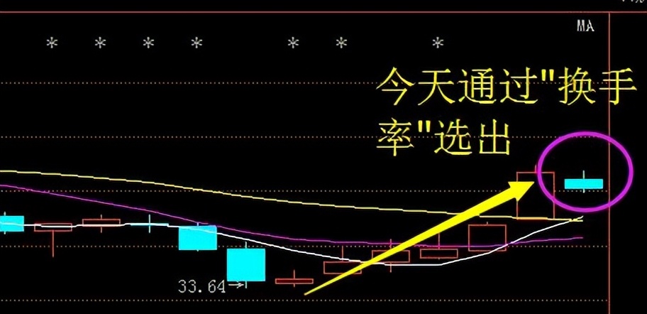 炒股有什么不亏钱的方法,炒股很简单但是不容易