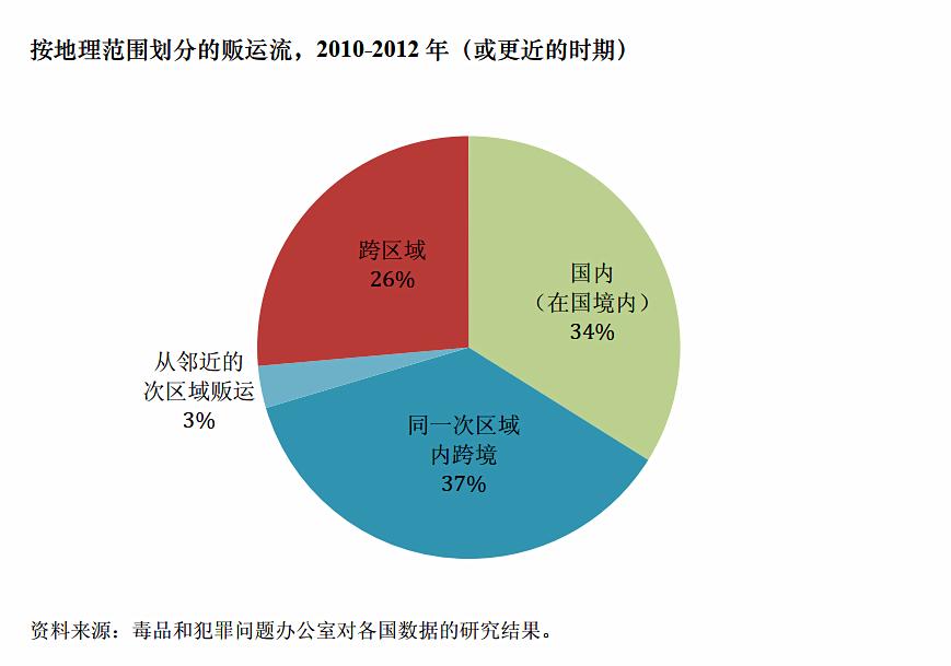 全球人口贩卖中，女人、儿童、男人这些受害者的“用途”有哪些？