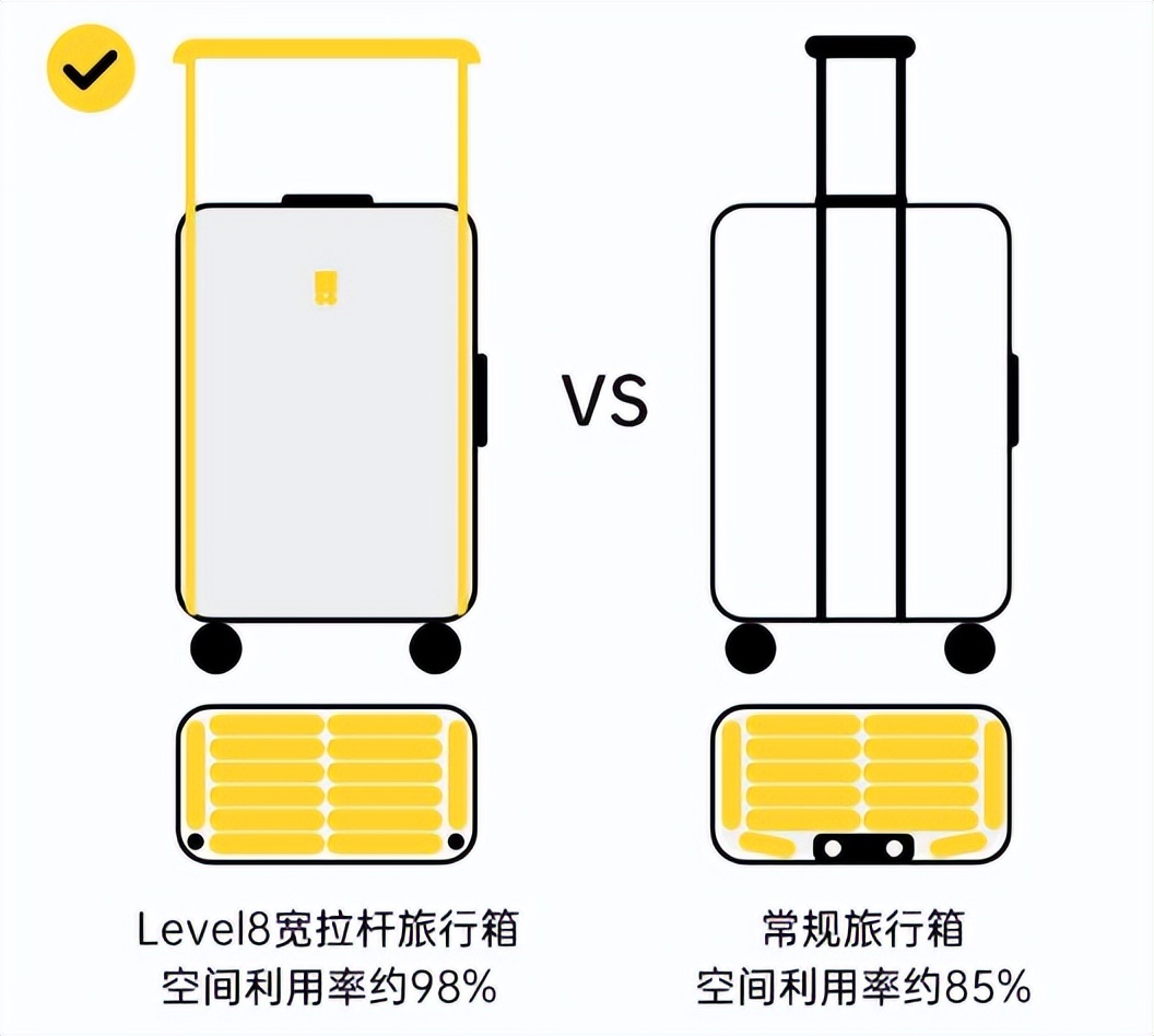 高端网红行李箱超轻28寸,旅行好搭档地平线8号行李箱测评