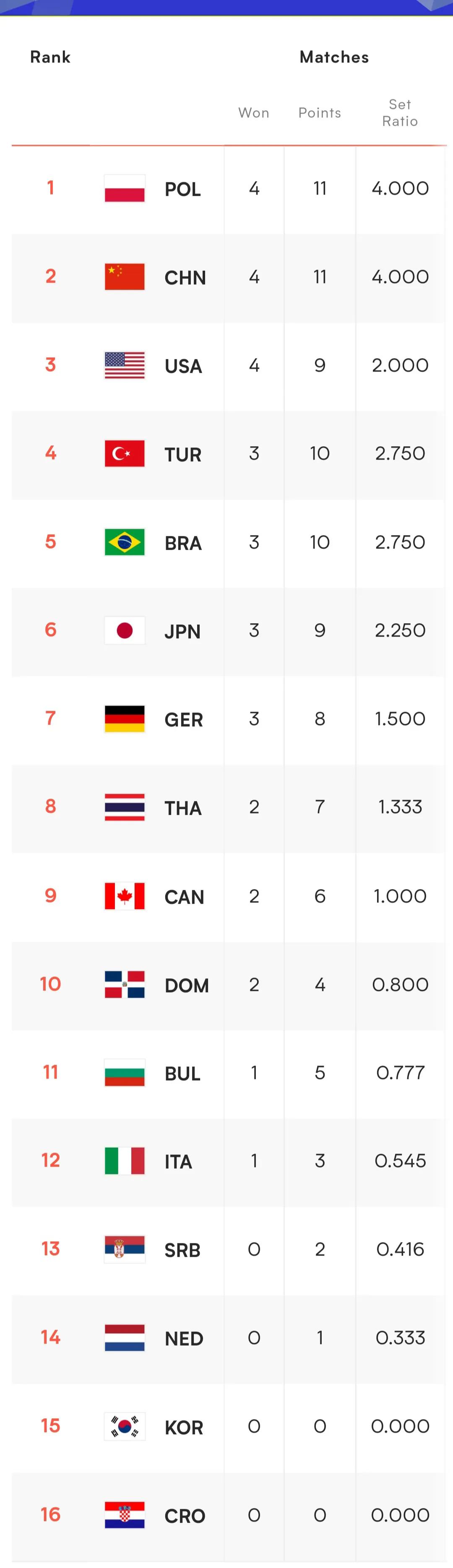 世界女排联赛整体赛程,世界女排联赛积分榜中国对土耳其