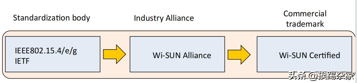 大规模的物联网应用——Wi-SUN协议介绍