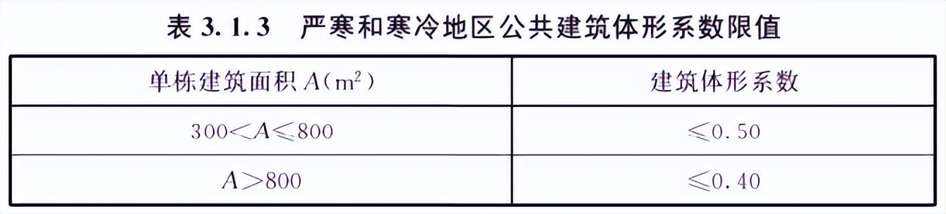 建筑节能与可再生能源通用规范,建筑节能与可再生能源规范