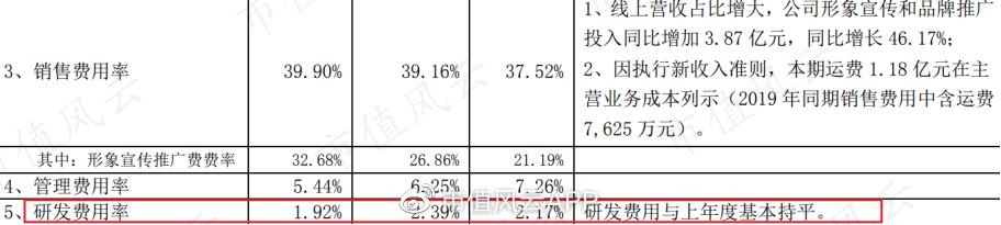 雅诗兰黛市值500亿,雅诗兰黛集团市场分析