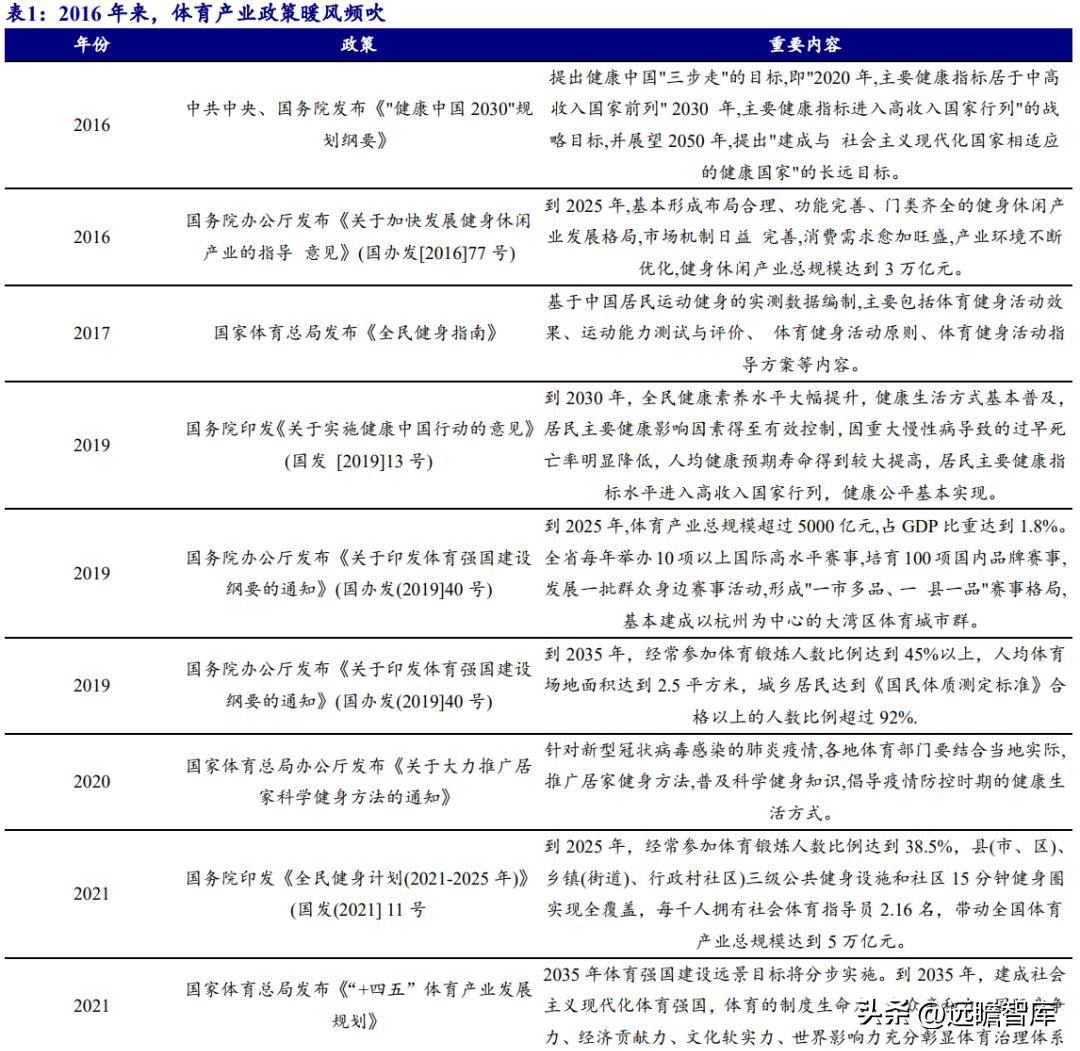 浙江舒华健身器材厂家直销,舒华健身器械厂家