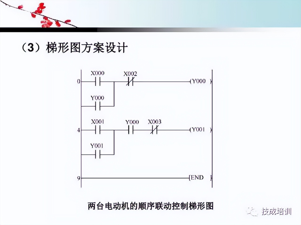 plc编程基本指令和功能指令的区别,plc基础知识入门如何操作