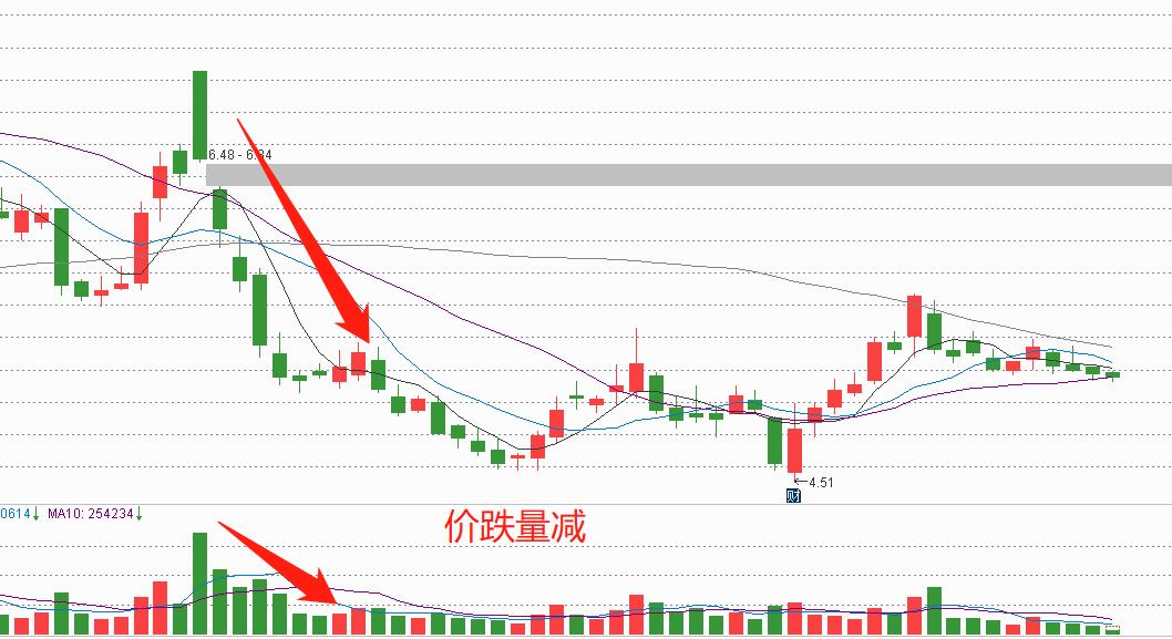 炒股必看各行业,炒股必看的几个数据图