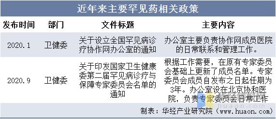 抗癫痫药液体制剂市场分析,2020年中国抗肿瘤药市场规模