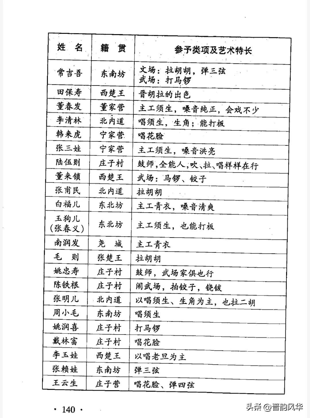 回忆徐沟附近的票儿班,二