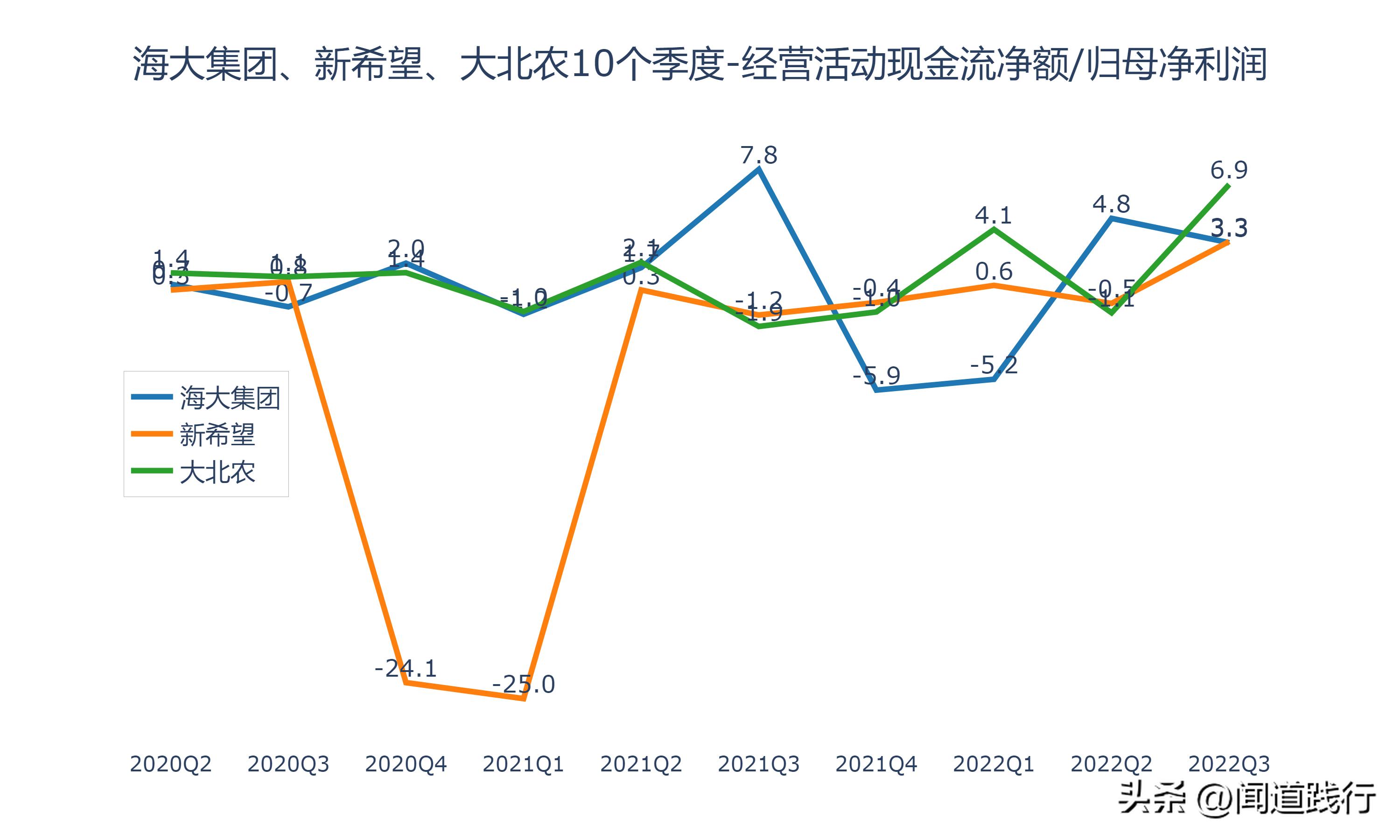 海大集团为什么比新希望强,海大集团未来前景