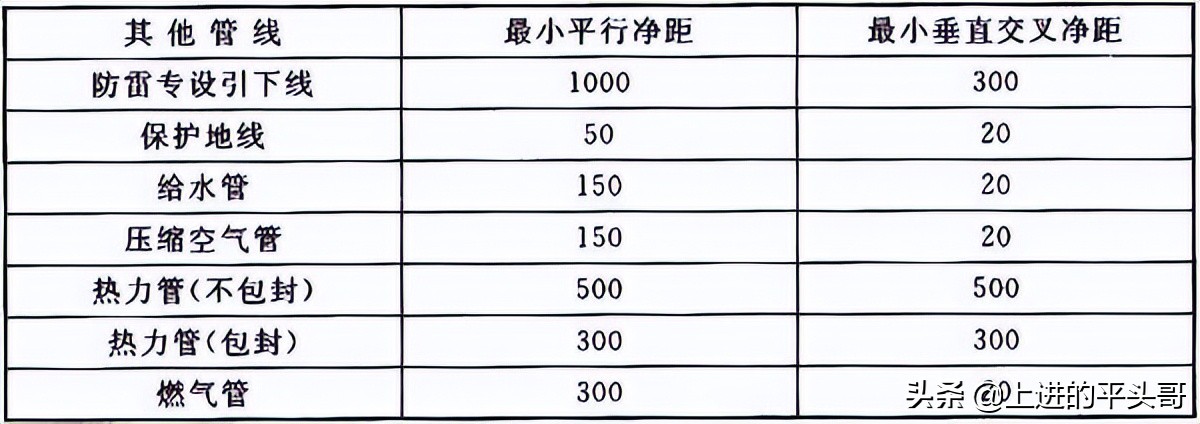 综合布线验收规范gb50312-2016,gb50311综合布线工程规范