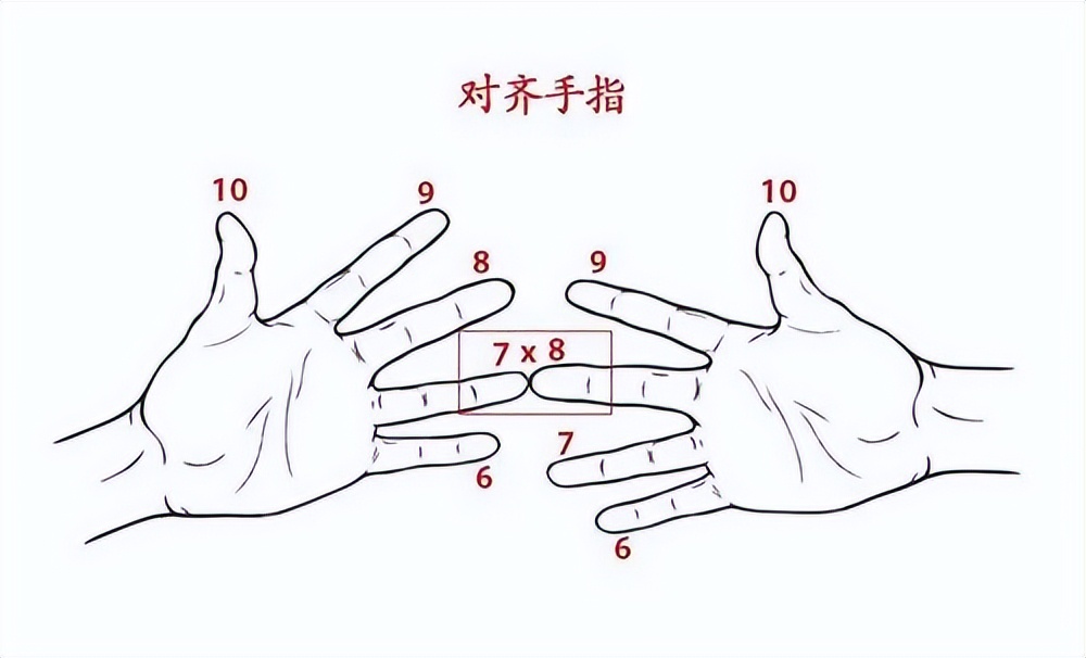 10个手指记住乘法口诀,用手指头算乘法口诀