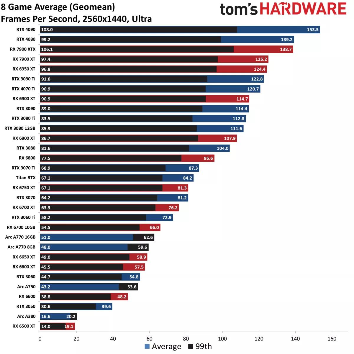 rtx3050显卡和rtx3060相比,英伟达rtx3050显卡