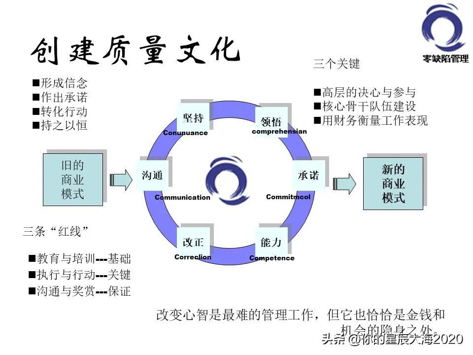 零缺陷管理的标准,零缺陷管理培训