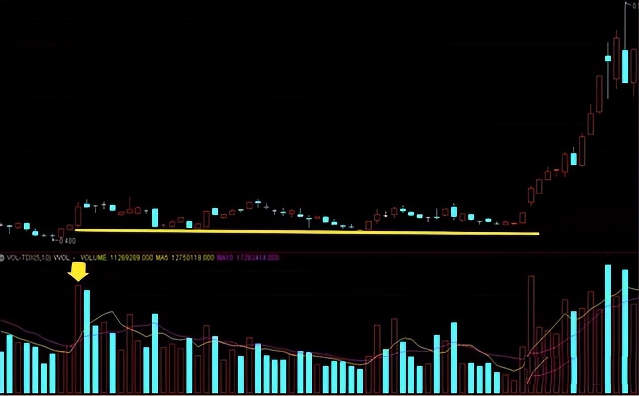 散户必读量价解析,做股票先懂量价