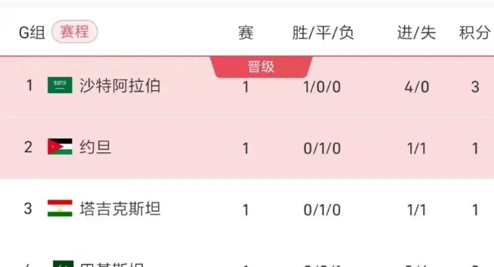 中国国家足球队世预赛赛程,中国足球队世预赛成绩
