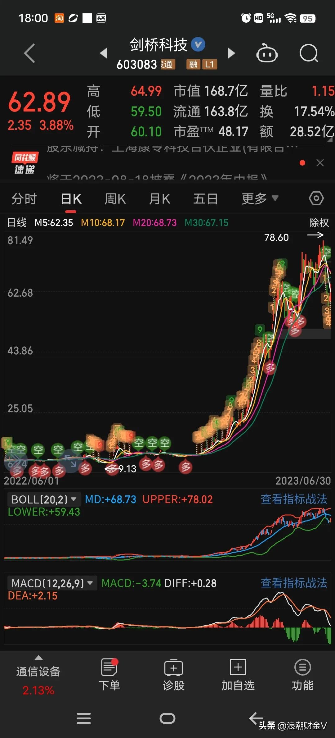 牛逼的一塌糊涂，最低涨幅超过300%？