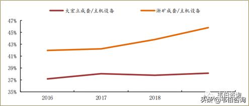 垃圾处理行业龙头,建筑垃圾上市龙头企业