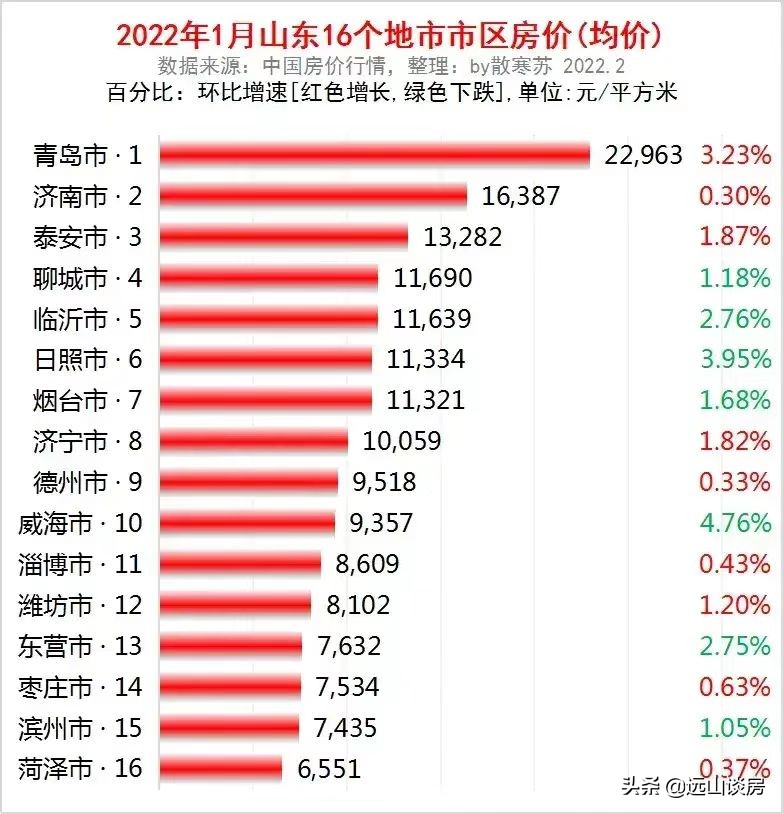 日照现在适合买门头房子吗,日照买楼有什么政策